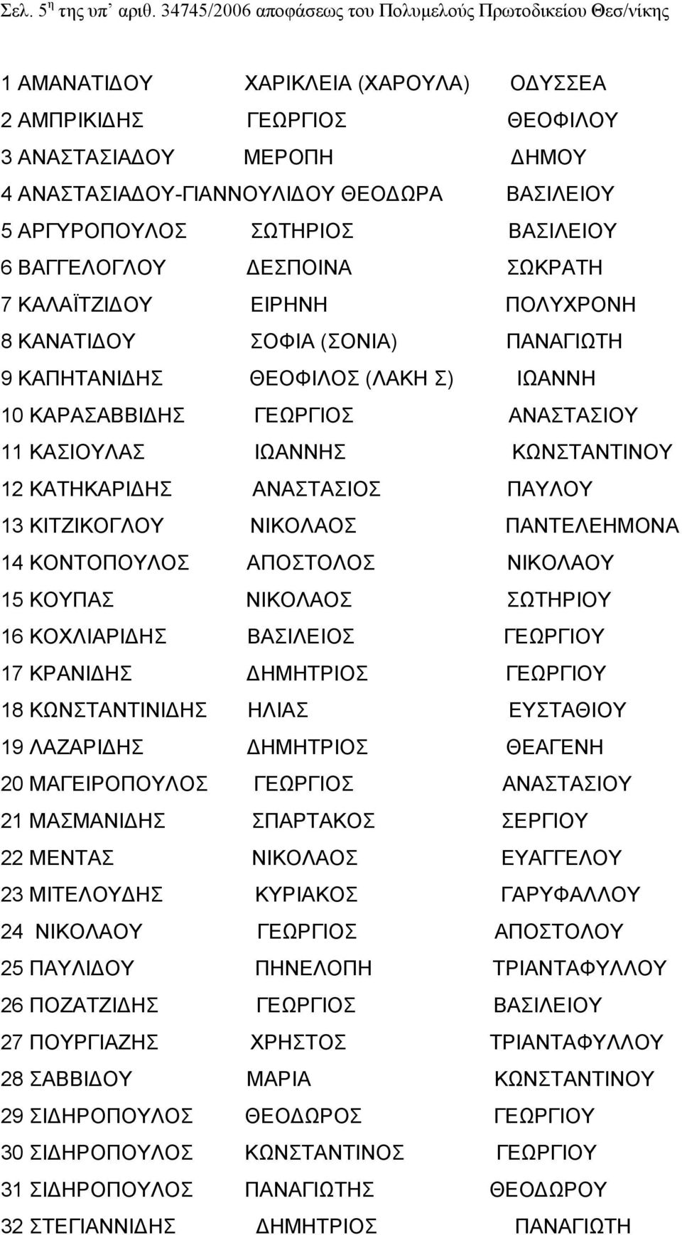 ΒΑΣΙΛΕΙΟΥ 5 ΑΡΓΥΡΟΠΟΥΛΟΣ ΣΩΤΗΡΙΟΣ ΒΑΣΙΛΕΙΟΥ 6 ΒΑΓΓΕΛΟΓΛΟΥ ΔΕΣΠΟΙΝΑ ΣΩΚΡΑΤΗ 7 ΚΑΛΑΪΤΖΙΔΟΥ ΕΙΡΗΝΗ ΠΟΛΥΧΡΟΝΗ 8 ΚΑΝΑΤΙΔΟΥ ΣΟΦΙΑ (ΣΟΝΙΑ) ΠΑΝΑΓΙΩΤΗ 9 ΚΑΠΗΤΑΝΙΔΗΣ ΘΕΟΦΙΛΟΣ (ΛΑΚΗ Σ) ΙΩΑΝΝΗ 10 ΚΑΡΑΣΑΒΒΙΔΗΣ