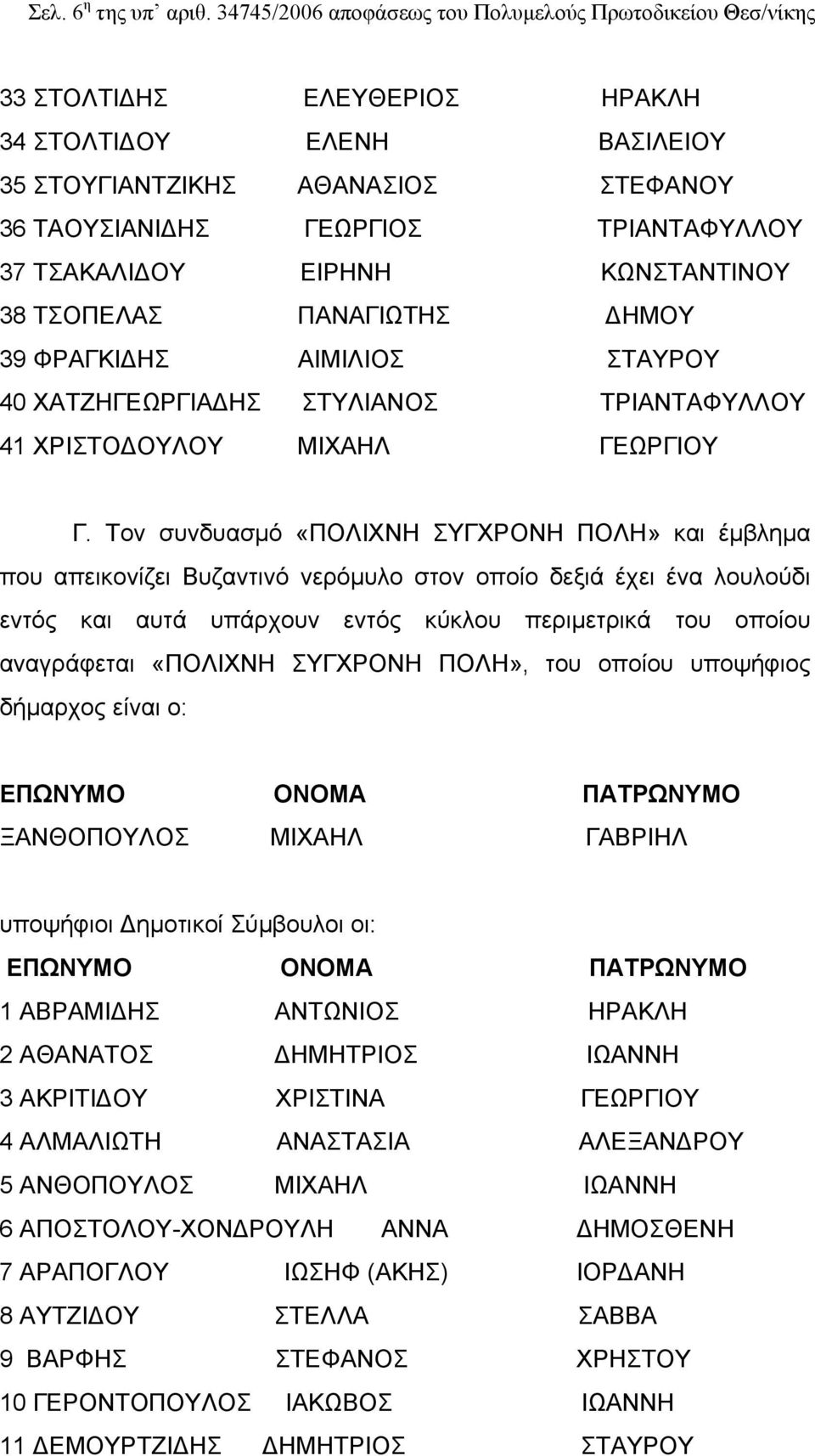 ΤΣΑΚΑΛΙΔΟΥ ΕΙΡΗΝΗ ΚΩΝΣΤΑΝΤΙΝΟΥ 38 ΤΣΟΠΕΛΑΣ ΠΑΝΑΓΙΩΤΗΣ ΔΗΜΟΥ 39 ΦΡΑΓΚΙΔΗΣ ΑΙΜΙΛΙΟΣ ΣΤΑΥΡΟΥ 40 ΧΑΤΖΗΓΕΩΡΓΙΑΔΗΣ ΣΤΥΛΙΑΝΟΣ ΤΡΙΑΝΤΑΦΥΛΛΟΥ 41 ΧΡΙΣΤΟΔΟΥΛΟΥ ΜΙΧΑΗΛ ΓΕΩΡΓΙΟΥ Γ.