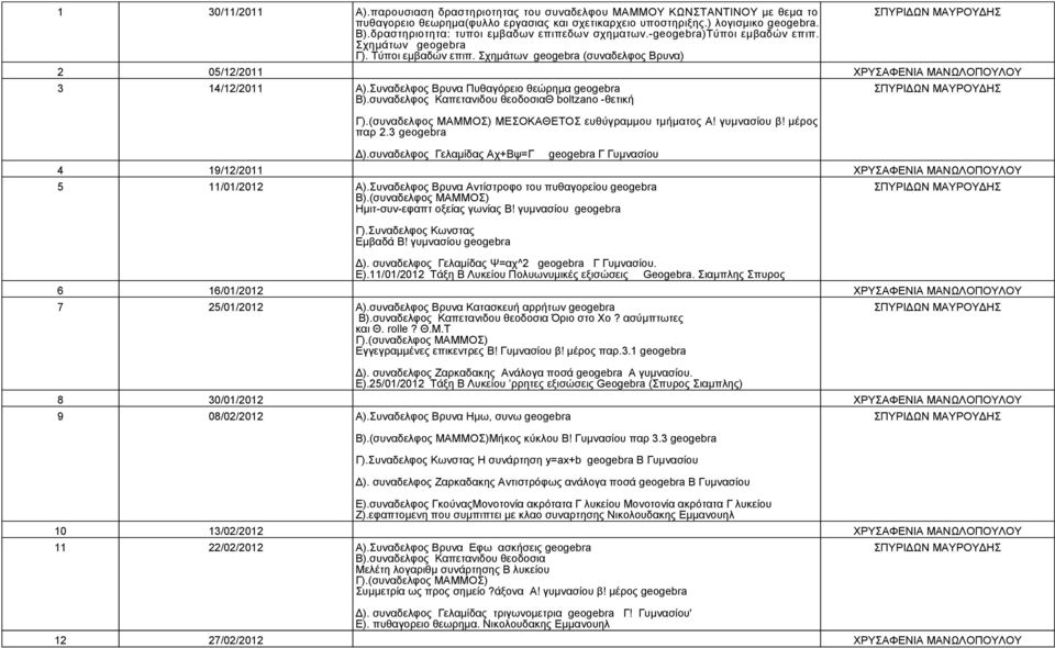 Σχημάτων geogebra (συναδελφος Βρυνα) 2 05/12/2011 ΧΡΥΣΑΦΕΝΙΑ ΜΑΝΩΛΟΠΟΥΛΟΥ 3 14/12/2011 Α).Συναδελφος Βρυνα Πυθαγόρειο θεώρημα geogebra Β).συναδελφος Καπετανιδου θεοδοσιαθ boltzano -θετική Γ).