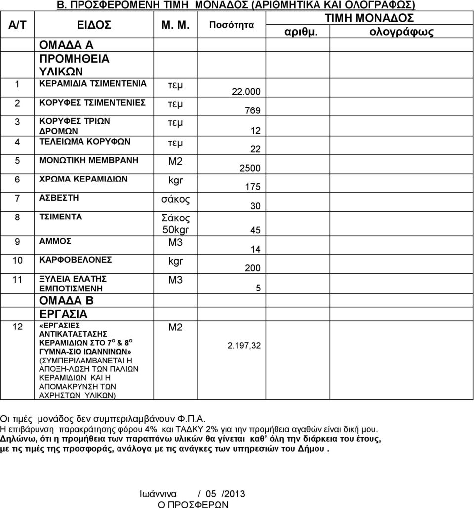 Μ3 14 10 ΚΑΡΦΟΒΕΛΟΝΕΣ kgr 200 11 ΞΥΛΕΙΑ ΕΛΑΤΗΣ ΕΜΠΟΤΙΣΜΕΝΗ Μ3 5 12 «ΕΡΓΑΣΙΕΣ ΑΝΤΙΚΑΤΑΣΤΑΣΗΣ ΚΕΡΑΜΙΔΙΩΝ ΣΤΟ 7 Ο & 8 Ο Μ2 2.