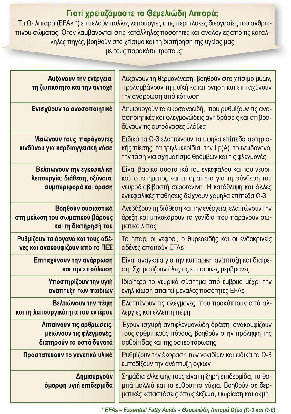 και την αντοχή Ενισχύουν το ανοσοποιητικό Μειώνουν τους παράγοντες κινδύνου για καρδιαγγειακή νόσο Βελτιώνουν την εγκεφαλική λειτουργία: διάθεση, οξύνοια, συμπεριφορά και όραση Βοηθούν ουσιαστικά στη