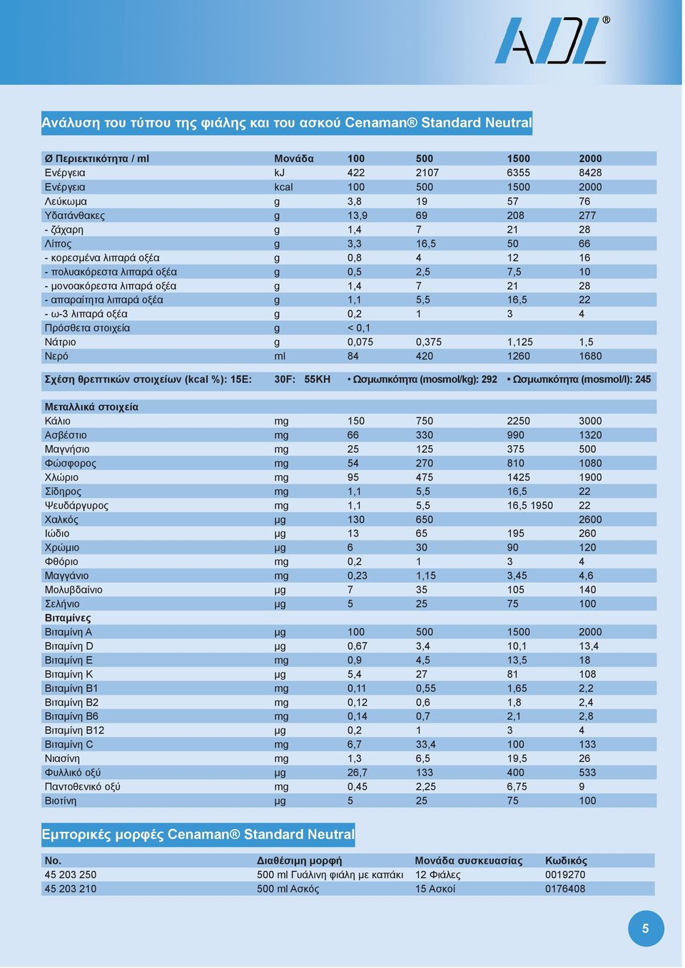 28 - απαραίτητα λιπαρά οξέα g 1,1 5,5 16,5 22 - ω-3 λιπαρά οξέα g 0,2 1 3 4 Πρόσθετα στοιχεία g < 0,1 Νάτριο g 0,075 0,375 1,125 1,5 Νερό ml 84 420 1260 1680 Σχέση θρεπτικών στοιχείων (kcal %): 15E: