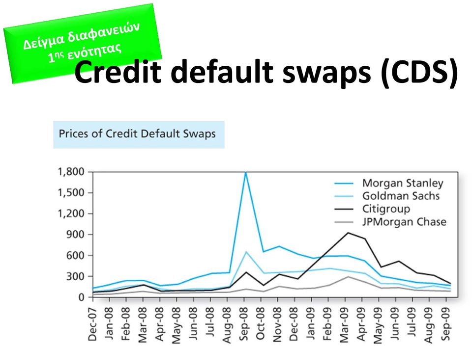 swaps