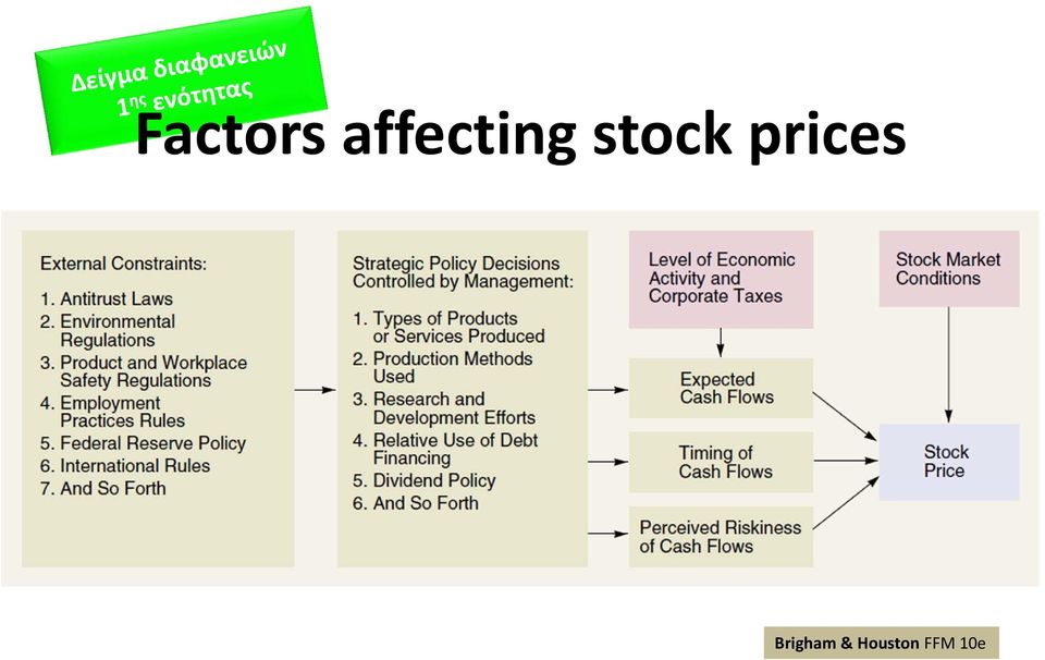 stock prices