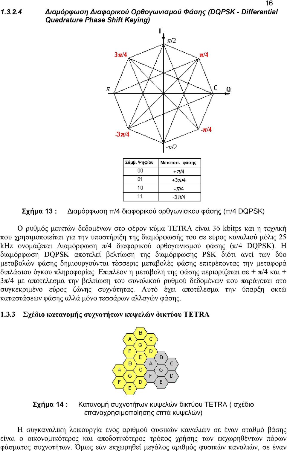 διαµόρφωσής του σε εύρος καναλιού µόλις 25 khz ονοµάζεται ιαµόρφωση π/4 διαφορικού ορθογωνισµού φάσης (π/4 DQPSK).