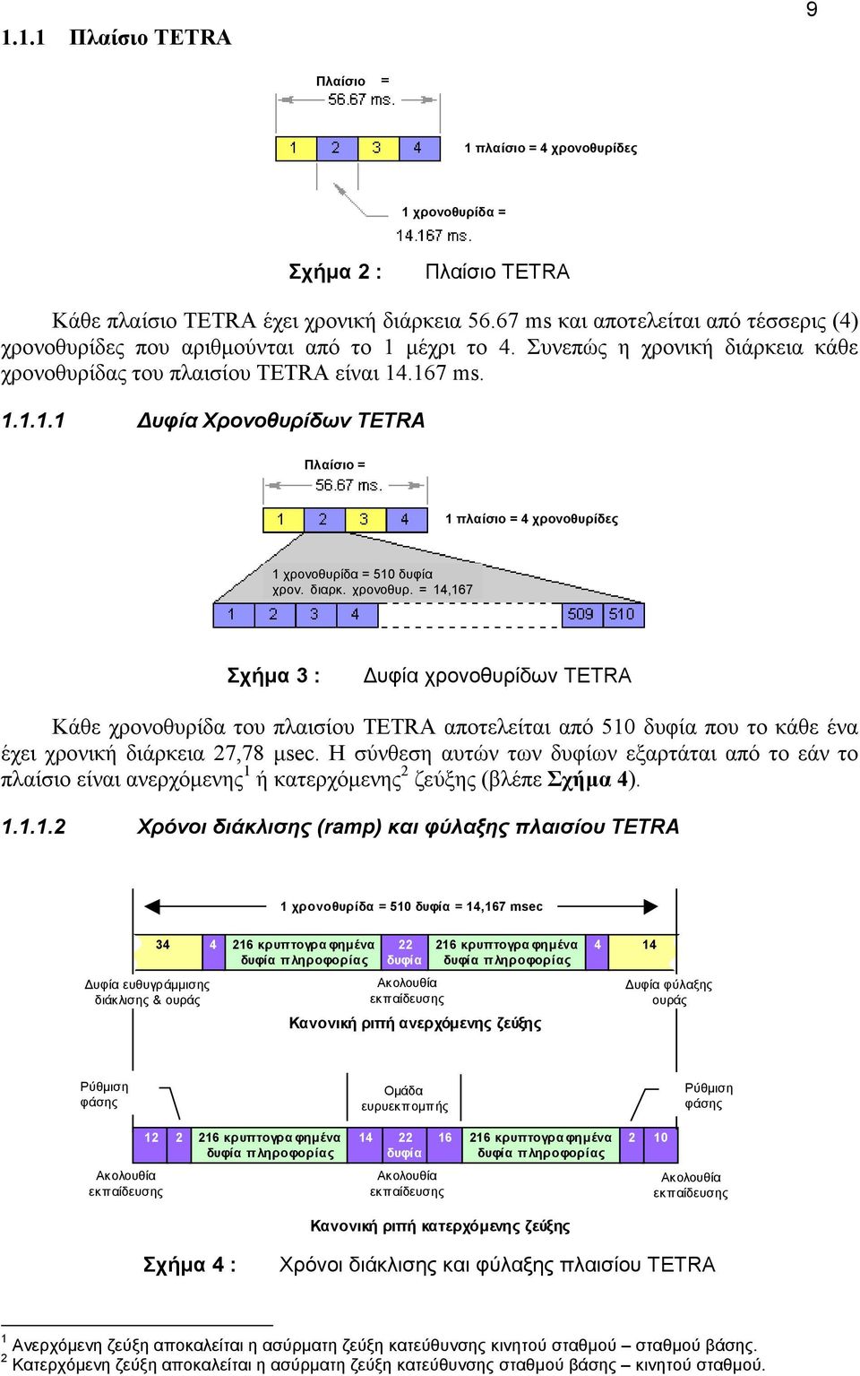 διαρκ. χρονοθυρ. = 14,167 Σχήµα 3 : υφία χρονοθυρίδων TETRA Κάθε χρονοθυρίδα του πλαισίου TETRA αποτελείται από 510 δυφία που το κάθε ένα έχει χρονική διάρκεια 27,78 µsec.