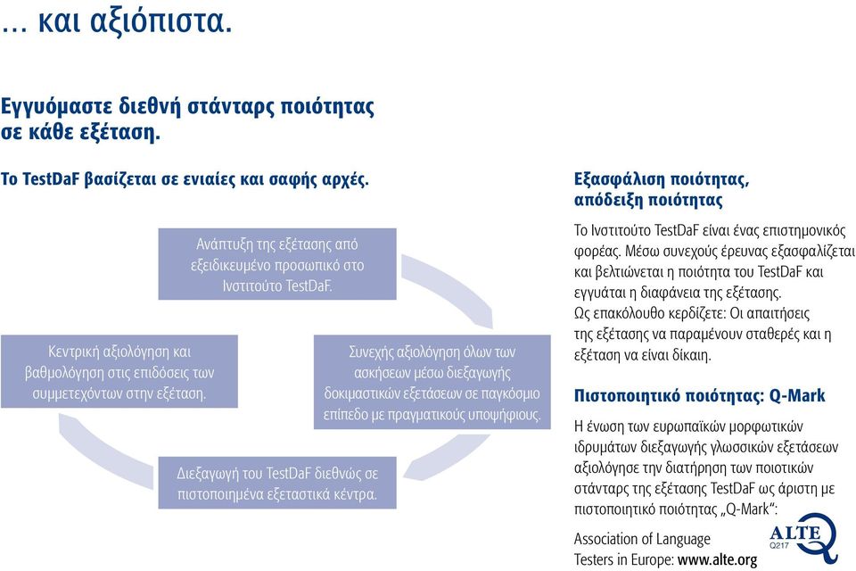 Συνεχής αξιολόγηση όλων των ασκήσεων μέσω διεξαγωγής δοκιμαστικών εξετάσεων σε παγκόσμιο επίπεδο με πραγματικούς υποψήφιους.