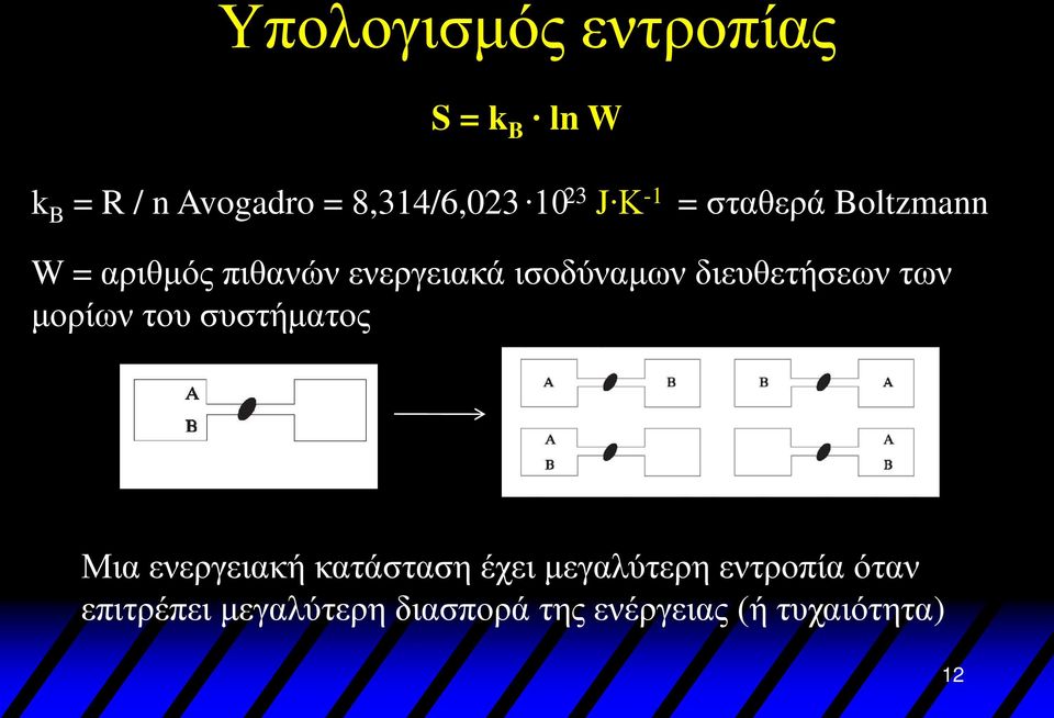 διευθετήσεων των μορίων του συστήματος Μια ενεργειακή κατάσταση έχει