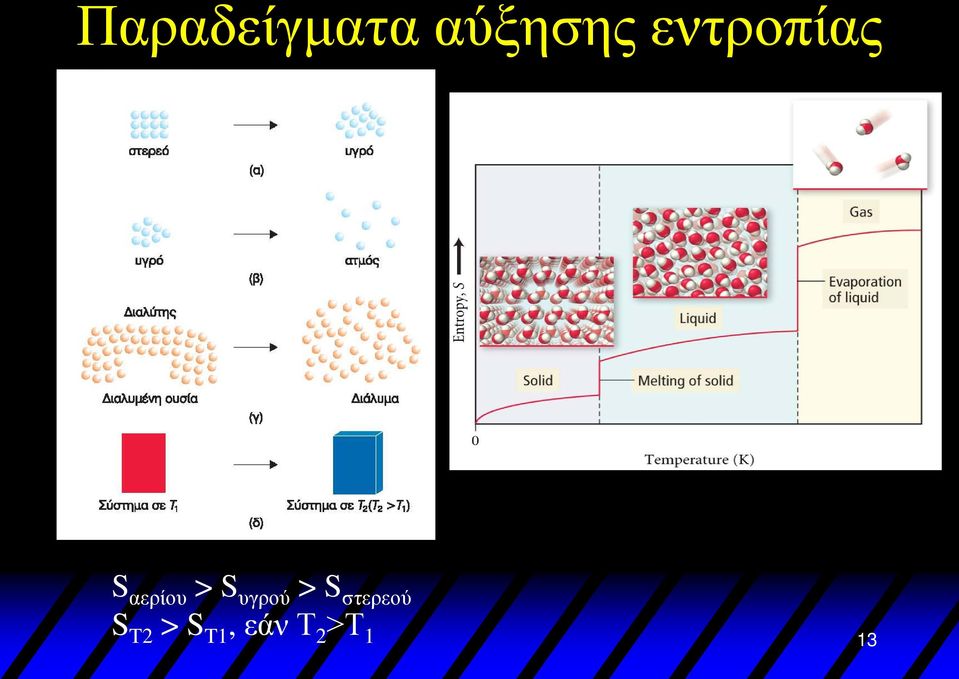 υγρού > S στερεού S T2