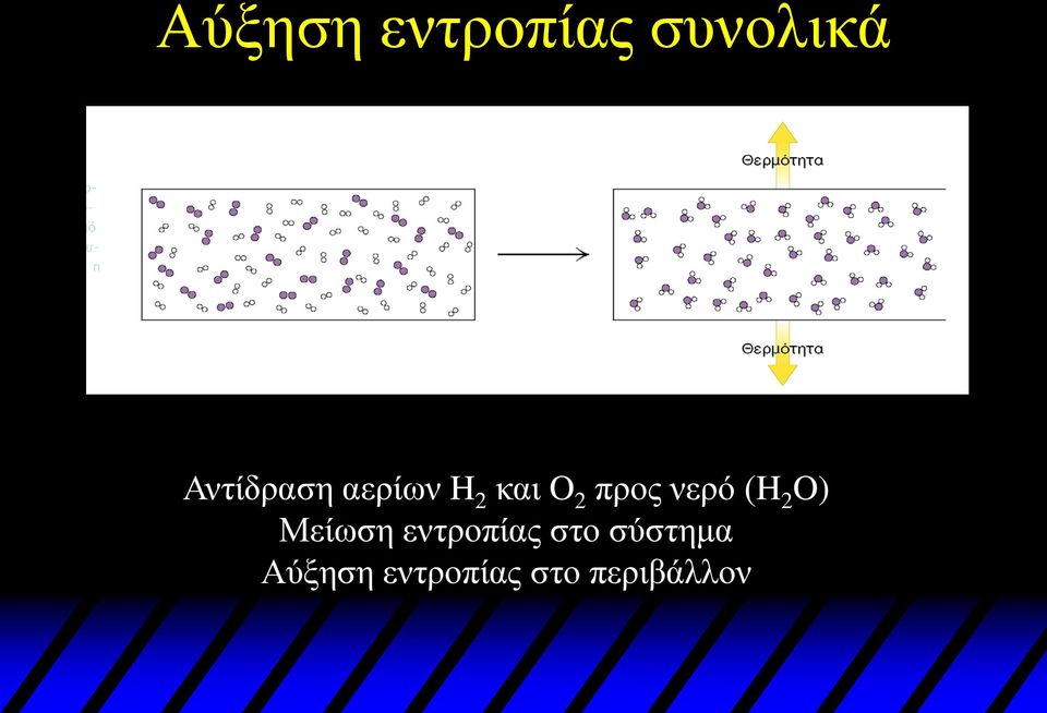 νερό (H 2 O) Μείωση εντροπίας στο