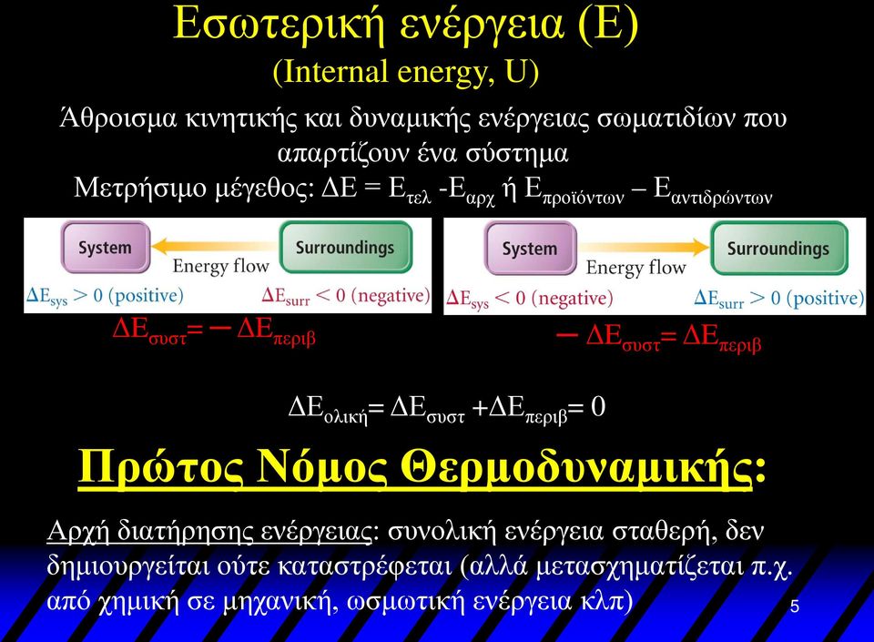 ΔΕ ολική = ΔΕ συστ +ΔΕ περιβ = 0 Πρώτος Νόμος Θερμοδυναμικής: Αρχή διατήρησης ενέργειας: συνολική ενέργεια