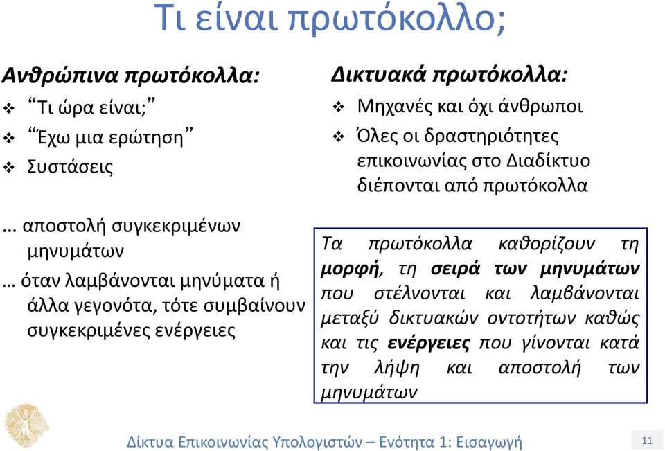 οι δραστηριότητες επικοινωνίας στο Διαδίκτυο διέπονται από πρωτόκολλα Τα πρωτόκολλα καθορίζουν τη μορφή, τη σειρά των μηνυμάτων