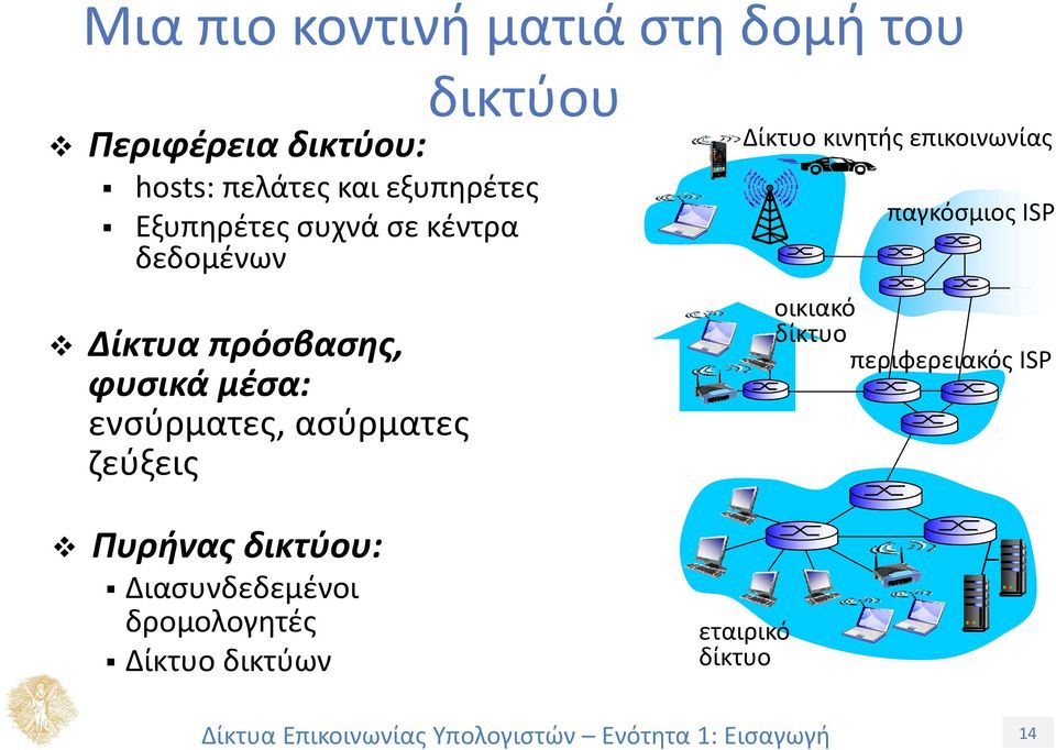 ενσύρματες, ασύρματες ζεύξεις Πυρήνας δικτύου: Διασυνδεδεμένοι δρομολογητές Δίκτυο