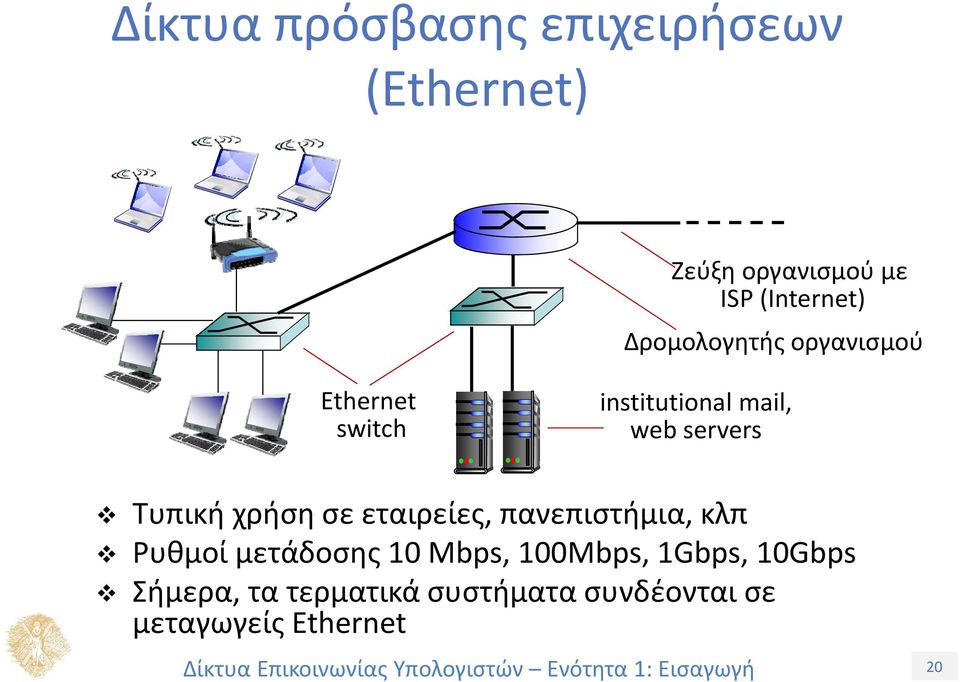 Τυπική χρήση σε εταιρείες, πανεπιστήμια, κλπ Ρυθμοί μετάδοσης 10 Mbps,