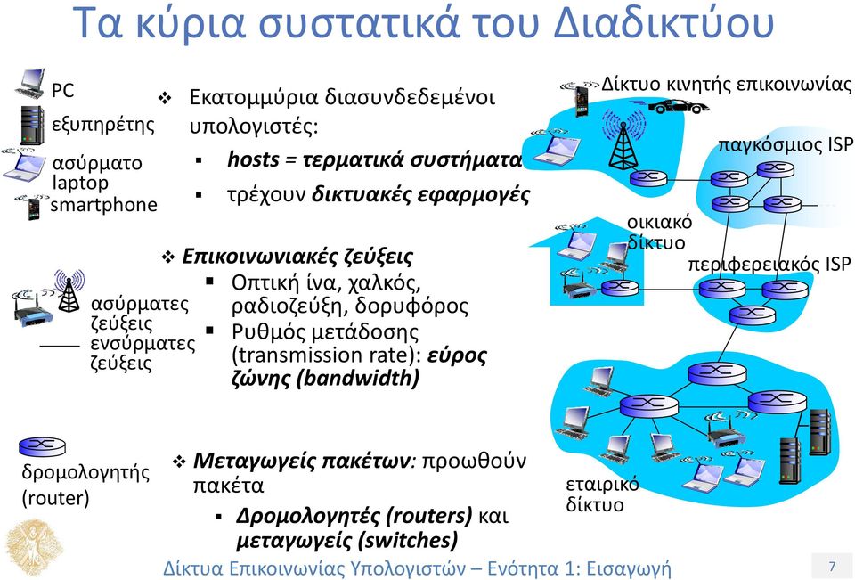 Ρυθμός μετάδοσης ζεύξεις (transmission rate): εύρος ζώνης (bandwidth) Δίκτυο κινητής επικοινωνίας παγκόσμιος ISP οικιακό δίκτυο