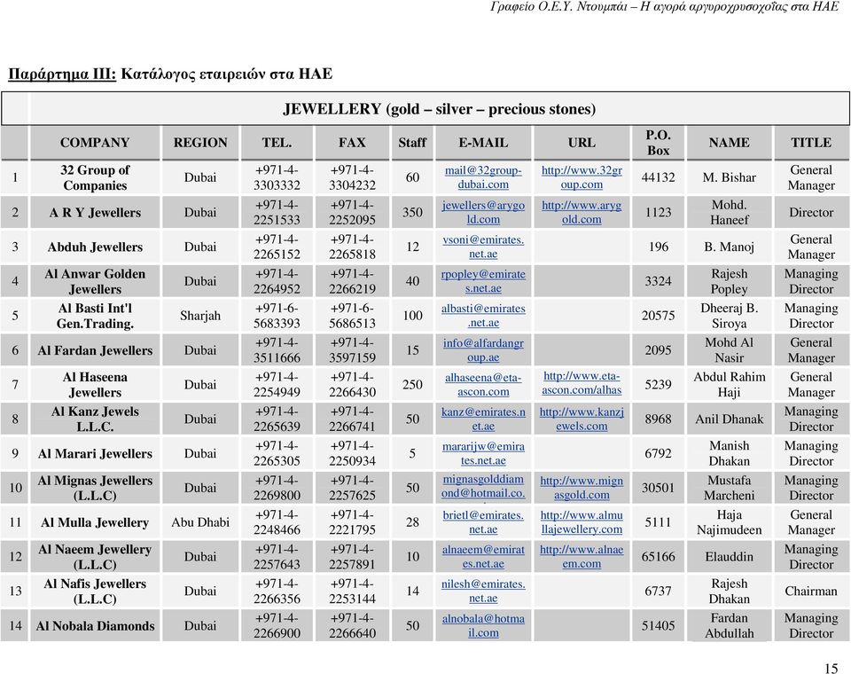 Sharjah 6 Al Fardan Jewellers 7 8 Al Haseena Jewellers Al Kanz Jewels L.L.C.