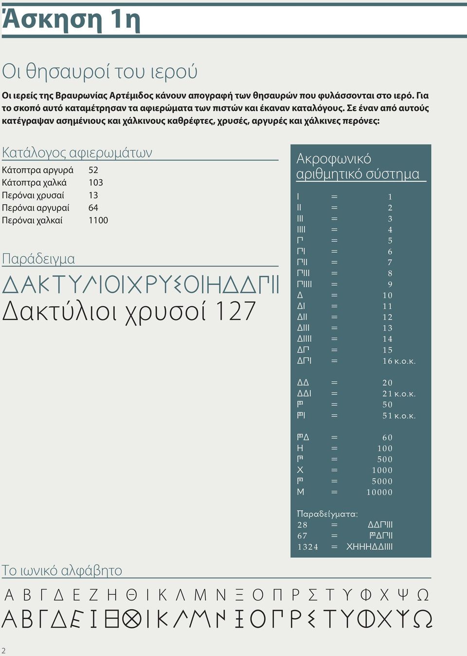 64 Περόναι χαλκαί 1100 Παράδειγμα Δακτύλιοι χρυσοί 127 Ακροφωνικό αριθμητικό σύστημα I = 1 II = 2 III = 3 IIII = 4 π = 5 πi = 6 πii = 7 πiii = 8 πiiii = 9 = 10 I = 11 II = 12 III = 13 IIII = 14 π =