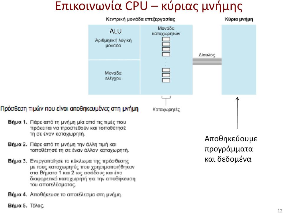 Αποθηκεύουμε