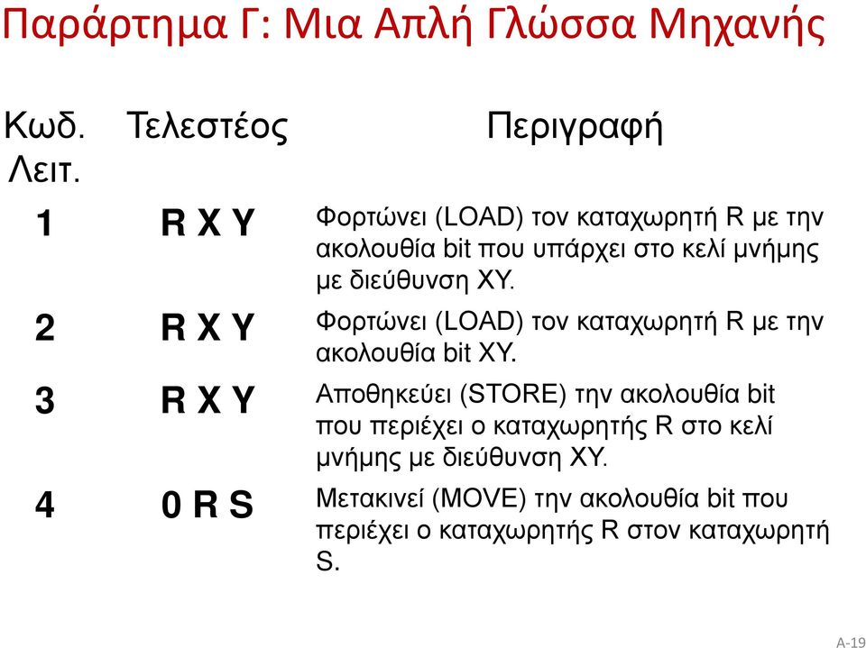 με διεύθυνση XY. 2 R X Y Φορτώνει (LOAD) τον καταχωρητή R με την ακολουθία bit XY.