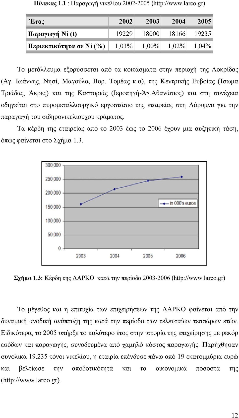 Ιωάννης, Νησί, Μαγούλα, Βορ. Τομέας κ.α), της Κεντρικής Ευβοίας (Ίσωμα Τριάδας, Άκρες) και της Καστοριάς (Ιεροπηγή-Άγ.