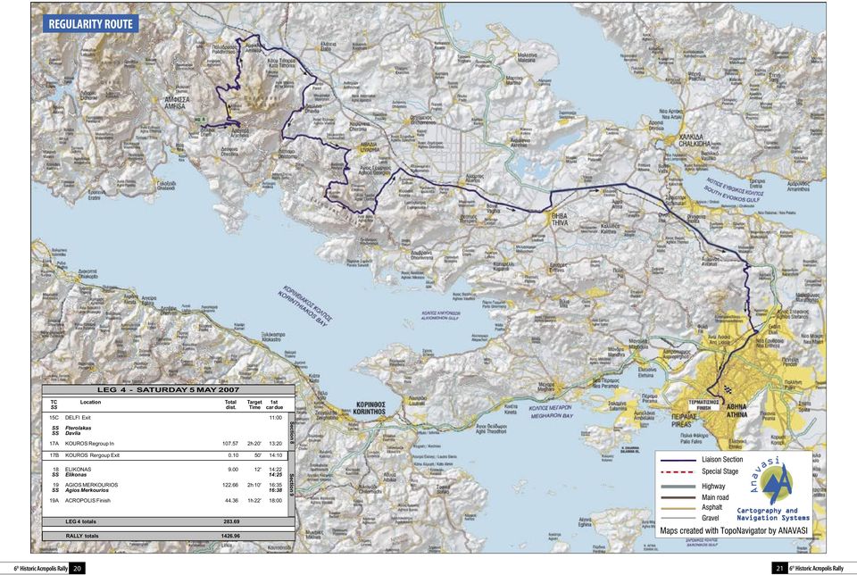 57 2h 20' 13:20 Section 8 17B KOUROS Rergoup Exit 0.10 50' 14:10 18 ELIKONAS 9.