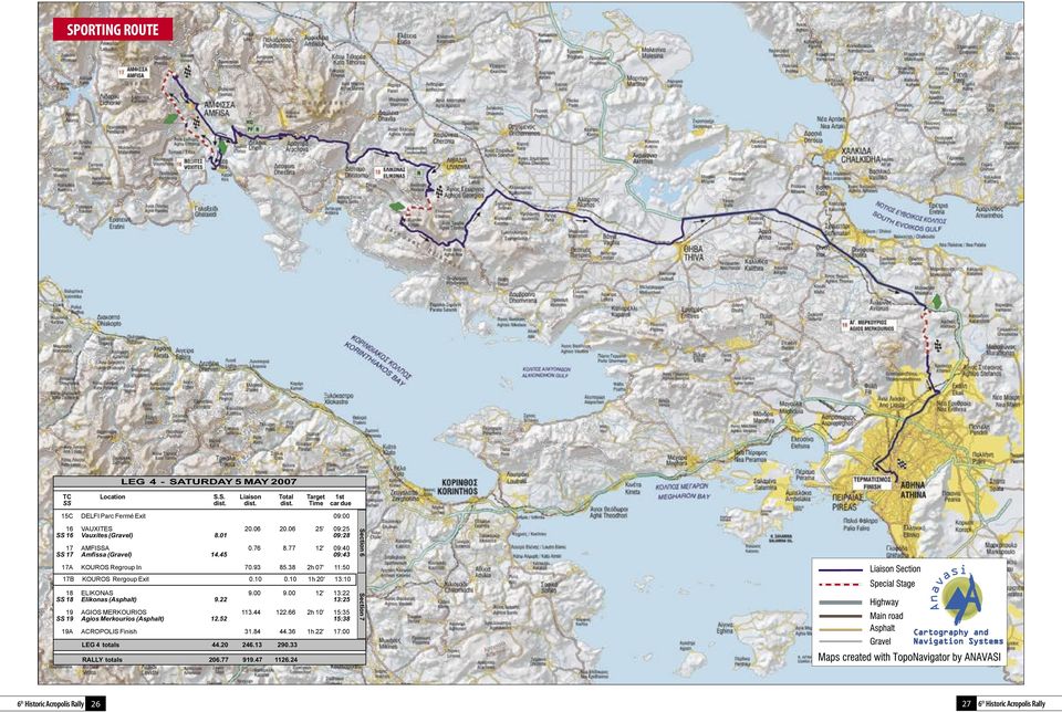 10 0.10 1h 20' 13:10 18 ELIKONAS 9.00 9.00 12' 13:22 18 Elikonas (Asphalt) 9.22 13:25 19 AGIOS MERKOURIOS 113.44 122.66 2h 10' 15:35 19 Agios Merkourios (Asphalt) 12.