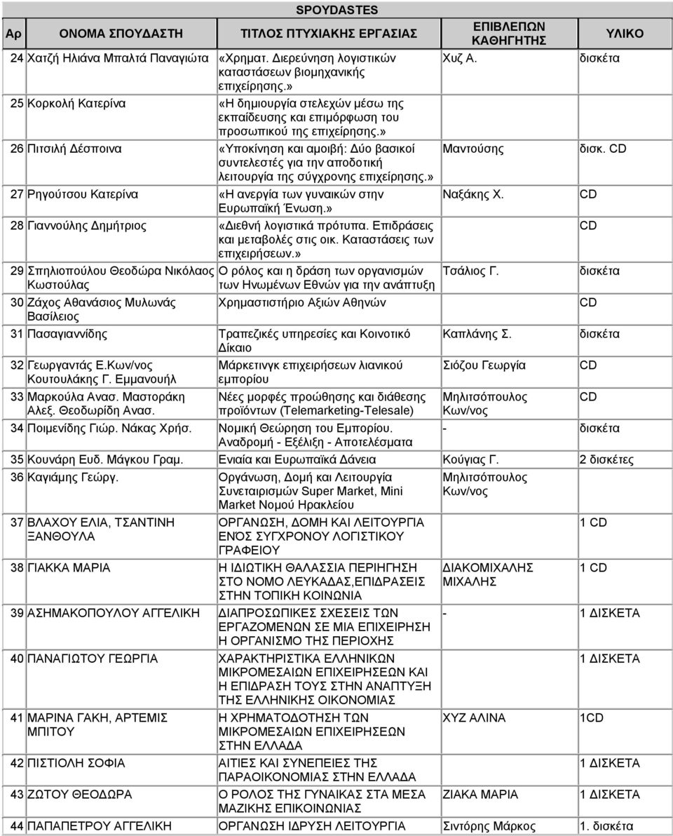 » 26 Πιτσιλή έσποινα «Υποκίνηση και αμοιβή: ύο βασικοί συντελεστές για την αποδοτική λειτουργία της σύγχρονης επιχείρησης.» 27 Ρηγούτσου Κατερίνα «Η ανεργία των γυναικών στην Ευρωπαϊκή Ένωση.