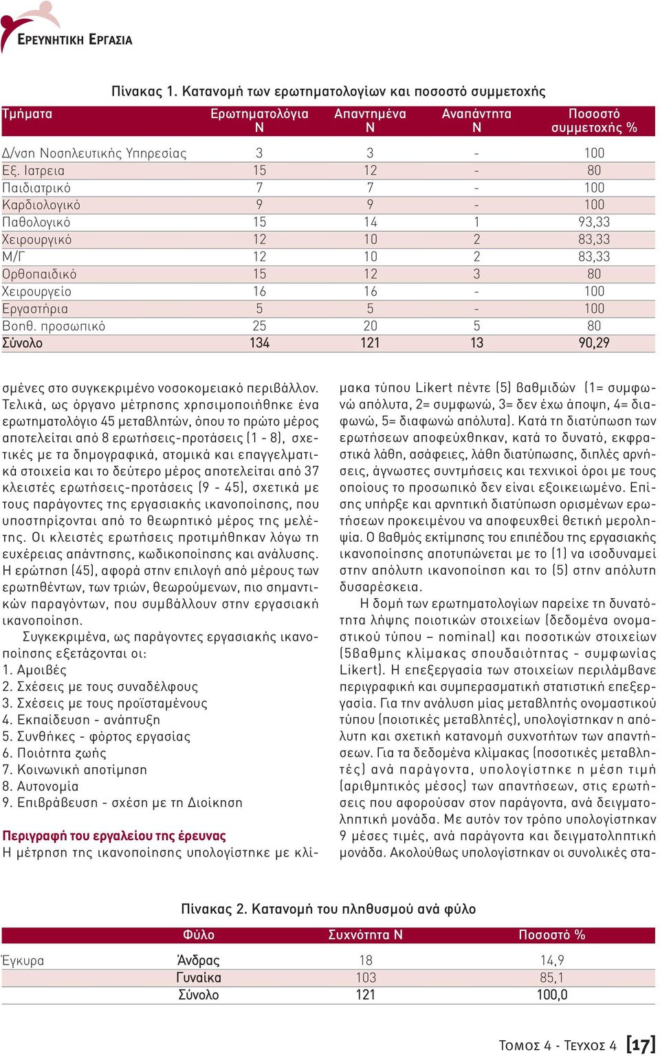 προσωπικό 25 20 5 80 Σύνολο 134 121 13 90,29 σµένες στο συγκεκριµένο νοσοκοµειακό περιβάλλον.