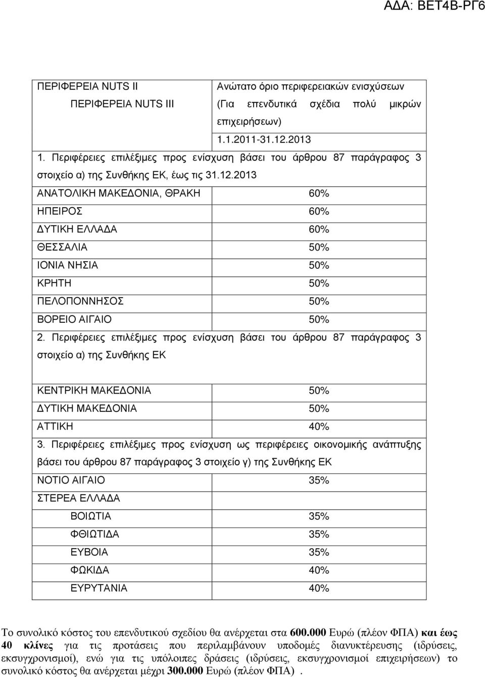 2013 ΑΝΑΤΟΛΙΚΗ ΜΑΚΕΔΟΝΙΑ, ΘΡΑΚΗ 60% ΗΠΕΙΡΟΣ 60% ΔΥΤΙΚΗ ΕΛΛΑΔΑ 60% ΘΕΣΣΑΛΙΑ 50% ΙΟΝΙΑ ΝΗΣΙΑ 50% ΚΡΗΤΗ 50% ΠΕΛΟΠΟΝΝΗΣΟΣ 50% ΒΟΡΕΙΟ ΑΙΓΑΙΟ 50% 2.