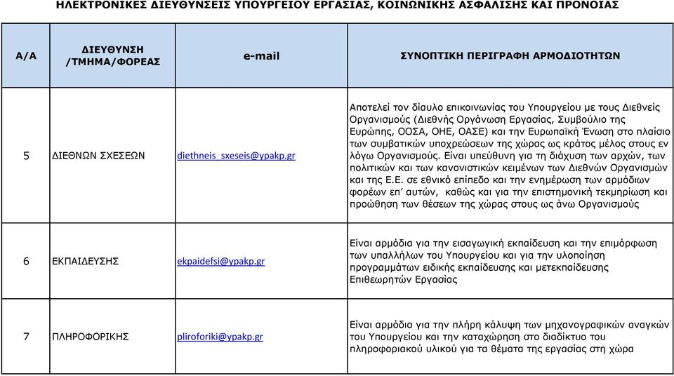 υποχρεώσεων της χώρας ως κράτος μέλος στους εν λόγω Οργανισμούς. Εί