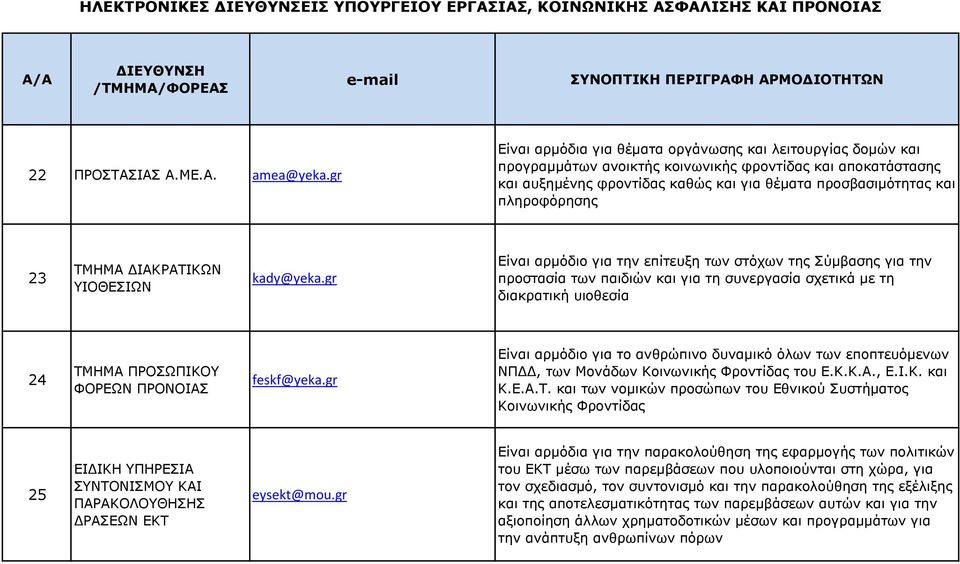 πληροφόρησης 23 ΤΜΗΜΑ ΔΙΑΚΡΑΤΙΚΩΝ ΥΙΟΘΕΣΙΩΝ kady@yeka.