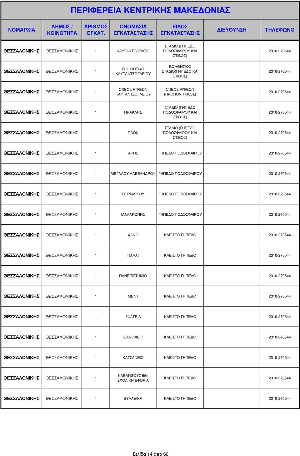 Ο ΚΑΙ ΣΤΙΒΟΣ) 230-270544 ΘΕΣΣΑΛΟΝΙΚΗΣ ΘΕΣΣΑΛΟΝΙΚΗΣ ΑΡΗΣ 230-270544 ΘΕΣΣΑΛΟΝΙΚΗΣ ΘΕΣΣΑΛΟΝΙΚΗΣ ΜΕΓΑΛΟΥ ΑΛΕΞΑΝ ΡΟΥ 230-270544 ΘΕΣΣΑΛΟΝΙΚΗΣ ΘΕΣΣΑΛΟΝΙΚΗΣ ΘΕΡΜΑΪΚΟΥ 230-270544 ΘΕΣΣΑΛΟΝΙΚΗΣ ΘΕΣΣΑΛΟΝΙΚΗΣ