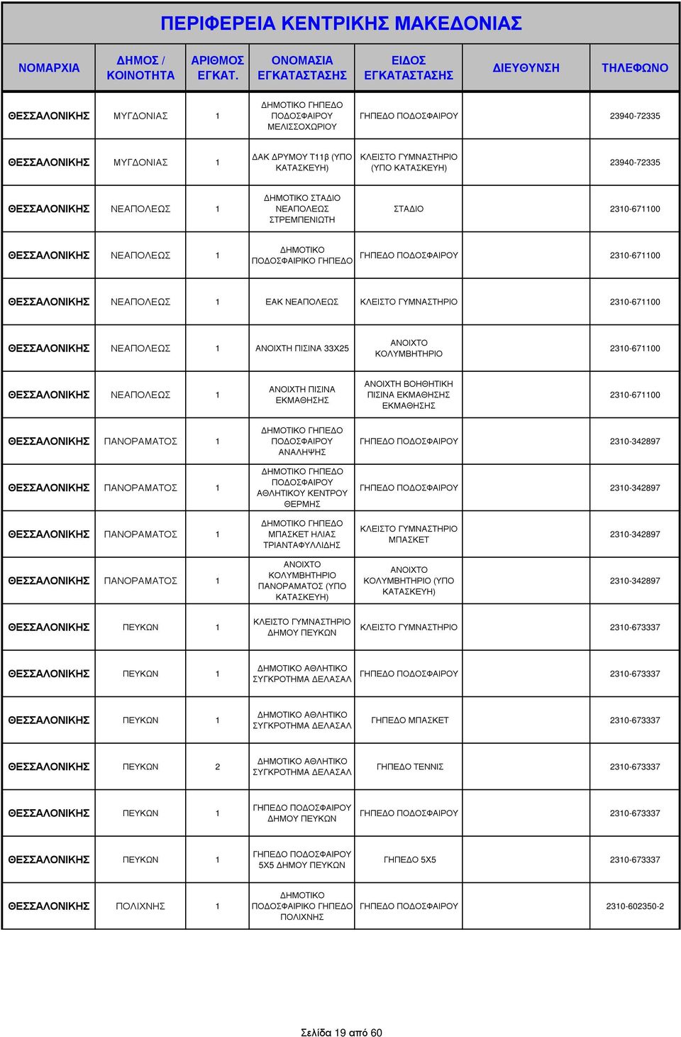 ΒΟΗΘΗΤΙΚΗ ΠΙΣΙΝΑ ΕΚΜΑΘΗΣΗΣ ΕΚΜΑΘΗΣΗΣ 230-6700 ΘΕΣΣΑΛΟΝΙΚΗΣ ΠΑΝΟΡΑΜΑΤΟΣ ΘΕΣΣΑΛΟΝΙΚΗΣ ΠΑΝΟΡΑΜΑΤΟΣ ΑΝΑΛΗΨΗΣ ΑΘΛΗΤΙΚΟΥ ΚΕΝΤΡΟΥ ΘΕΡΜΗΣ 230-342897 230-342897 ΘΕΣΣΑΛΟΝΙΚΗΣ ΠΑΝΟΡΑΜΑΤΟΣ ΜΠΑΣΚΕΤ ΗΛΙΑΣ