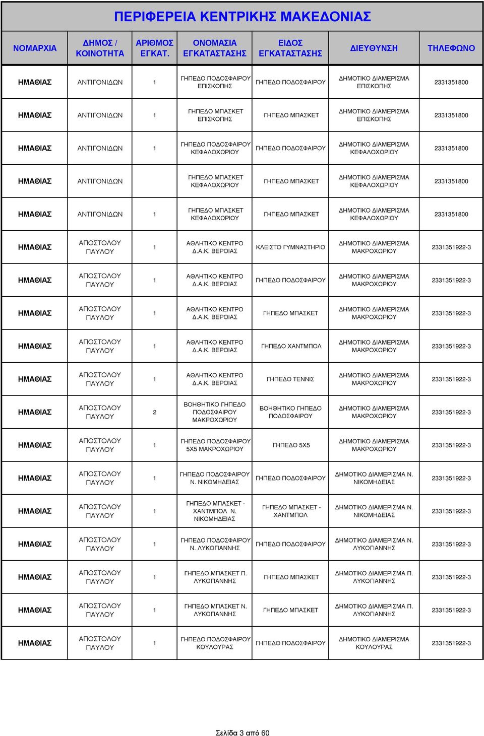 Α.Κ. ΒΕΡΟΙΑΣ ΓΗΠΕ Ο ΤΕΝΝΙΣ ΜΑΚΡΟΧΩΡΙΟΥ 23335922-3 ΗΜΑΘΙΑΣ ΑΠΟΣΤΟΛΟΥ ΠΑΥΛΟΥ 2 ΜΑΚΡΟΧΩΡΙΟΥ ΜΑΚΡΟΧΩΡΙΟΥ 23335922-3 ΗΜΑΘΙΑΣ ΑΠΟΣΤΟΛΟΥ ΠΑΥΛΟΥ 5Χ5 ΜΑΚΡΟΧΩΡΙΟΥ ΓΗΠΕ Ο 5Χ5 ΜΑΚΡΟΧΩΡΙΟΥ 23335922-3 ΗΜΑΘΙΑΣ