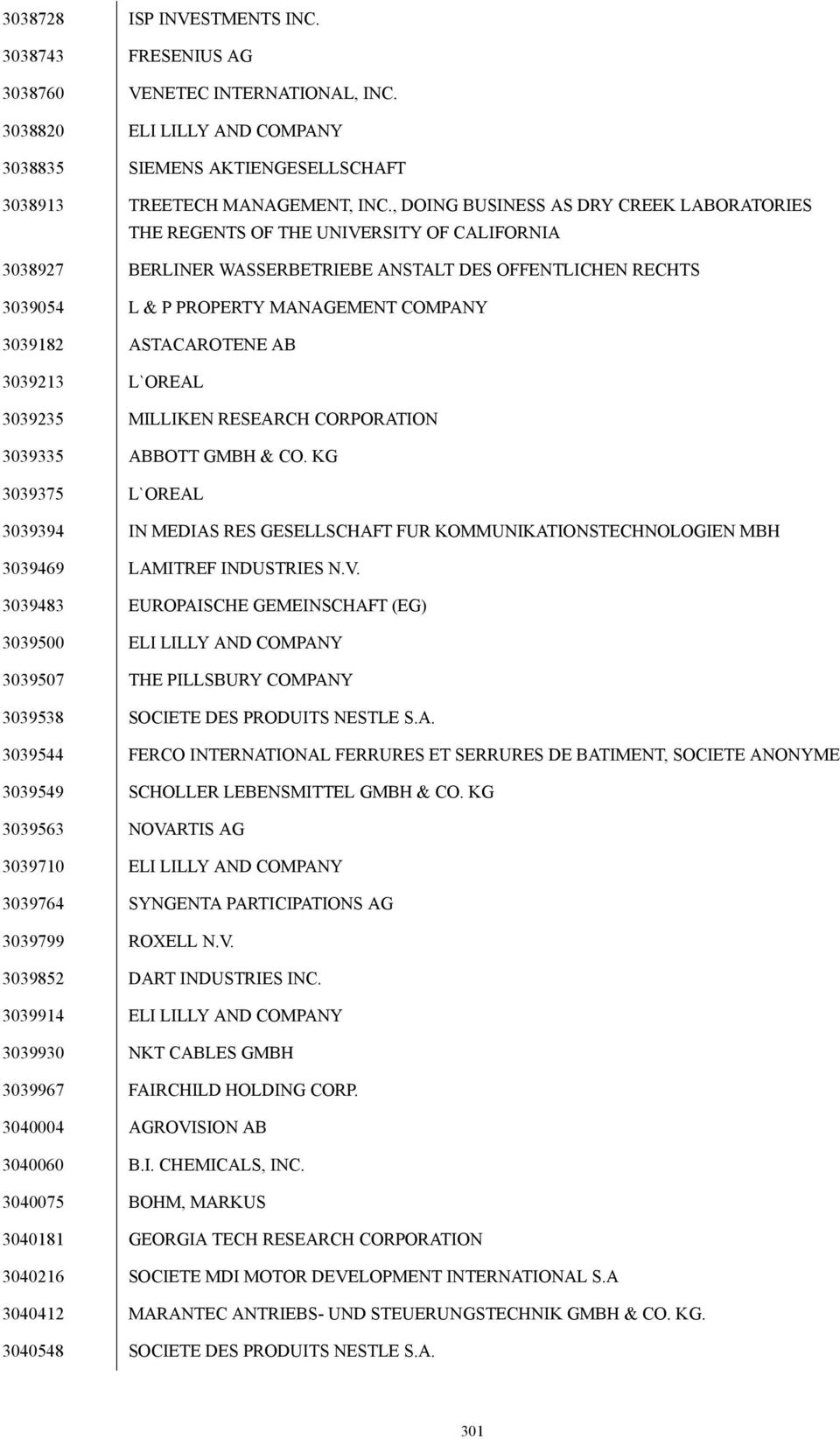 3039182 ASTACAROTENE AB 3039213 L`OREAL 3039235 MILLIKEN RESEARCH CORPORATION 3039335 ABBOTT GMBH & CO.