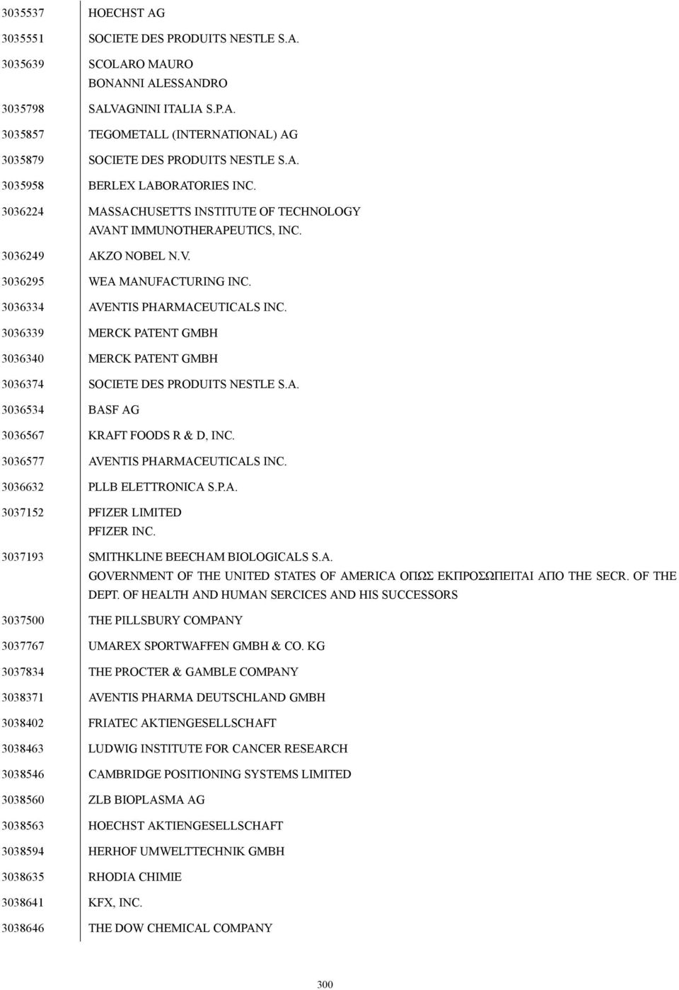 3036334 AVENTIS PHARMACEUTICALS INC. 3036339 MERCK PATENT GMBH 3036340 MERCK PATENT GMBH 3036374 SOCIETE DES PRODUITS NESTLE S.A. 3036534 BASF AG 3036567 KRAFT FOODS R & D, INC.