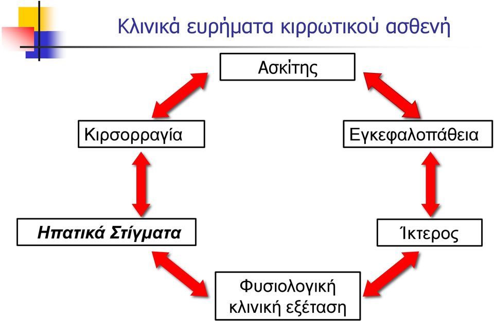 Εγκεφαλοπάθεια Ηπατικά