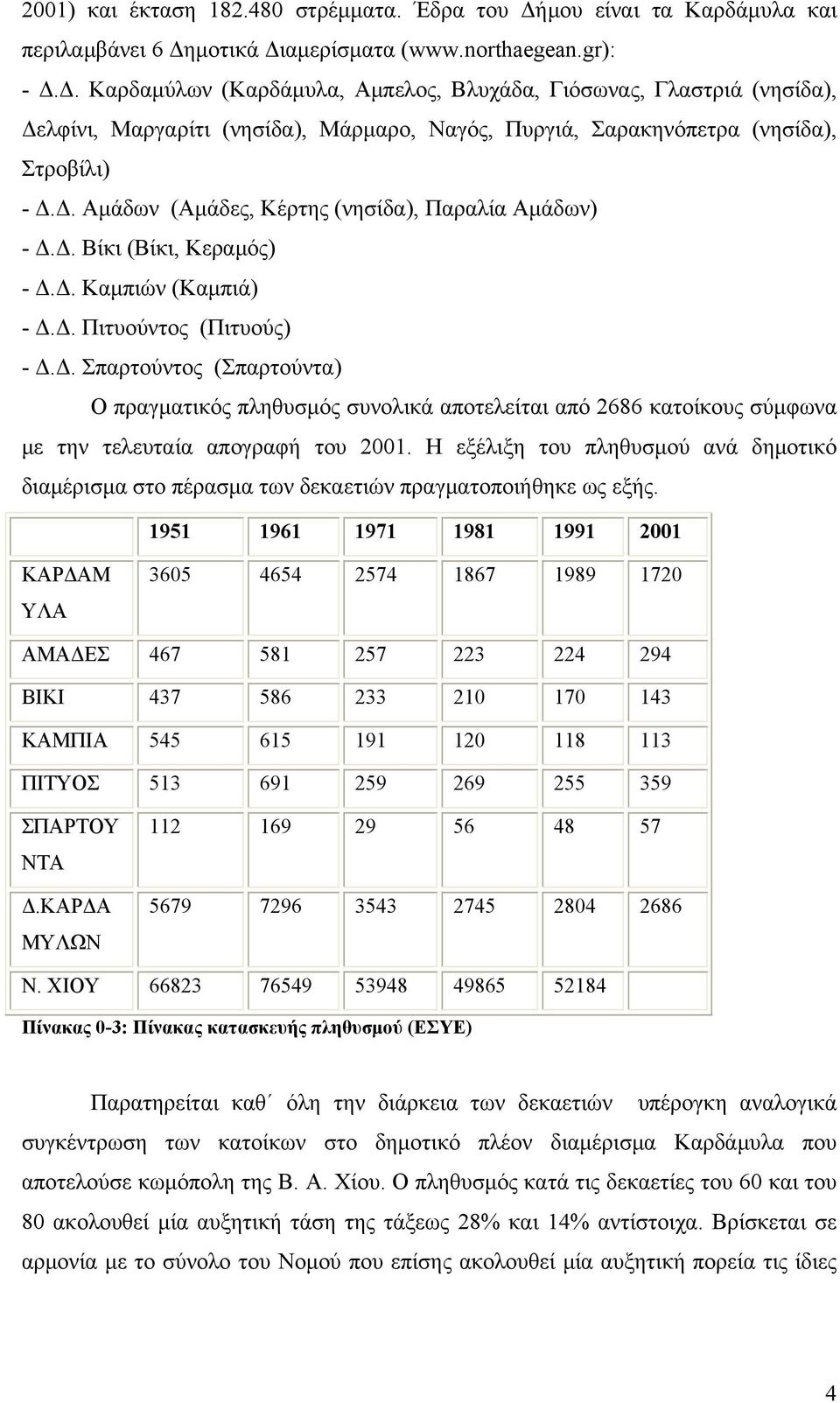 μοτικά Διαμερίσματα (www.northaegean.gr): - Δ.Δ. Καρδαμύλων (Καρδάμυλα, Αμπελος, Βλυχάδα, Γιόσωνας, Γλαστριά (νησίδα), Δελφίνι, Μαργαρίτι (νησίδα), Μάρμαρο, Ναγός, Πυργιά, Σαρακηνόπετρα (νησίδα), Στροβίλι) - Δ.