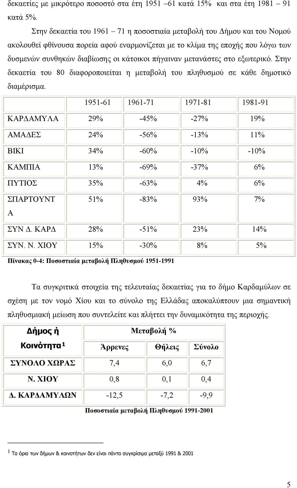 πήγαιναν μετανάστες στο εξωτερικό. Στην δεκαετία του 80 διαφοροποιείται η μεταβολή του πληθυσμού σε κάθε δημοτικό διαμέρισμα.