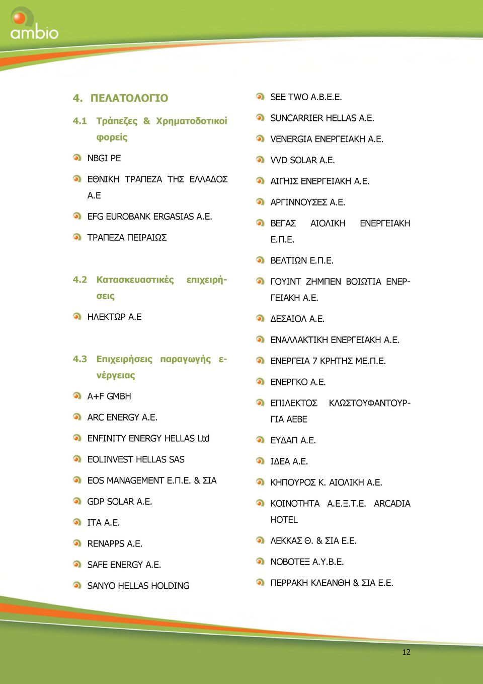 Ε. ENFINITY ENERGY HELLAS Ltd EOLINVEST HELLAS SAS EOS MANAGEMENT Ε.Π.Ε. & ΣΙΑ GDP SOLAR Α.Ε. ΙΤΑ Α.Ε. RENAPPS Α.Ε. SAFE ENERGY Α.Ε. SANYO HELLAS HOLDING ΓΟΥΙΝΤ ΖΗΜΠΕΝ ΒΟΙΩΤΙΑ ΕΝΕΡ- ΕΝΕΡΓΕΙΑ 7 ΚΡΗΤΗΣ ΜΕ.