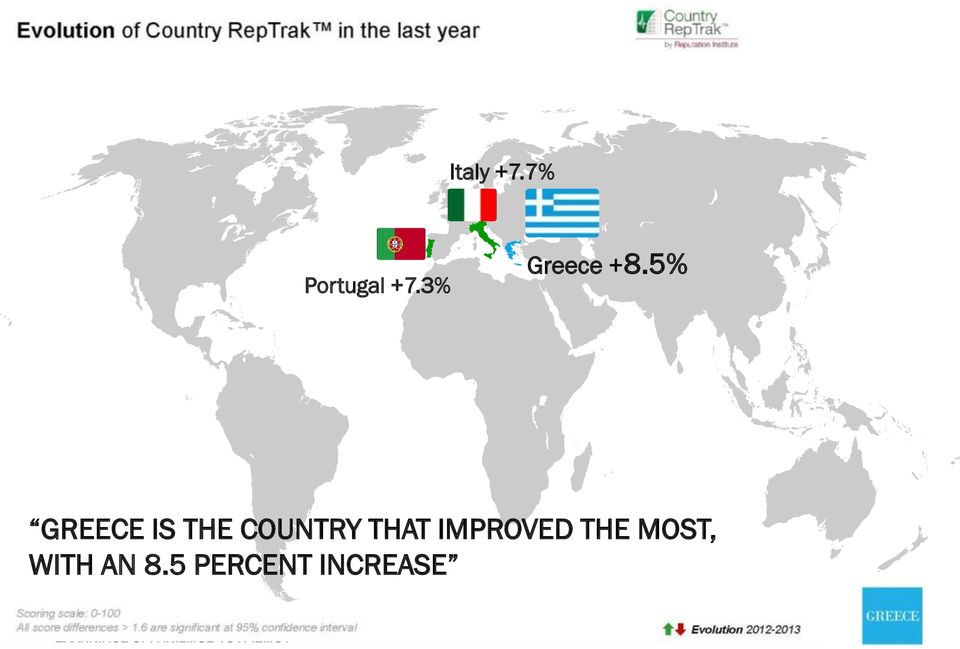 5% GREECE IS THE COUNTRY