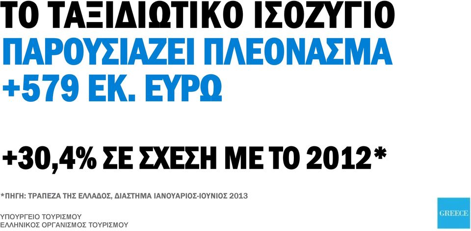 ΕΥΡΩ +30,4% ΣΕ ΣΧΕΣΗ ΜΕ ΤΟ 2012*