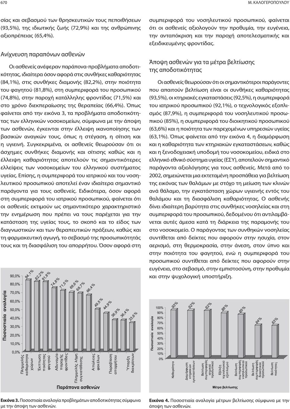 (81,8%), στη συμπεριφορά του προσωπικού (74,8%), στην παροχή κατάλληλης φροντίδας (71,5%) και στο χρόνο διεκπεραίωσης της θεραπείας (66,4%).