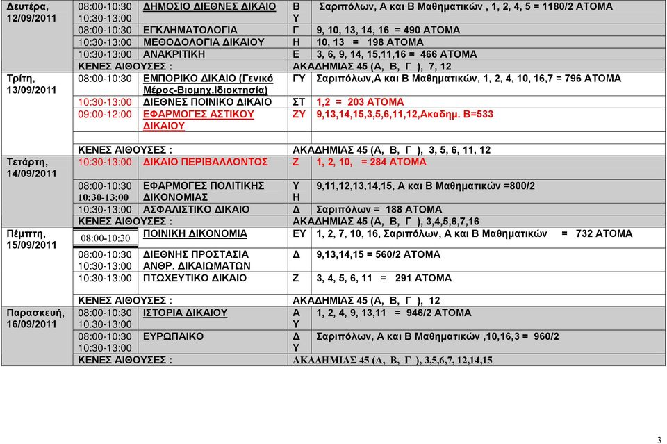 Μαθηματικών, 1, 2, 4, 10, 16,7 = 796 ΑΤΟΜΑ Μέρος-Βιομηχ.Ιδιοκτησία) ΙΕΘΝΕΣ ΠΟΙΝΙΚΟ ΙΚΑΙΟ 1,2 = 203 ΑΤΟΜΑ 09:00-12:00 ΕΦΑΡΜΟΓΕΣ ΑΙΚΟ Ζ 9,13,14,15,3,5,6,11,12,Ακαδημ.