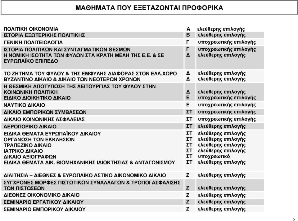 ΧΩΡΟ ΒΖΑΝΤΙΝΟ ΙΚΑΙΟ & ΙΚΑΙΟ ΤΩΝ ΝΕΟΤΕΡΩΝ ΧΡΟΝΩΝ Η ΘΕΣΜΙΚΗ ΑΠΟΤΠΩΣΗ ΤΗΣ ΛΕΙΤΟΡΓΙΑΣ ΤΟ ΦΛΟ ΗΝ ΚΟΙΝΩΝΙΚΗ ΠΟΛΙΤΙΚΗ ΕΙΙΚΟ ΙΟΙΚΗΤΙΚΟ ΙΚΑΙΟ Γ Ε υποχρεωτικής επιλογής υποχρεωτικής επιλογής ΝΑΤΙΚΟ ΙΚΑΙΟ Ε