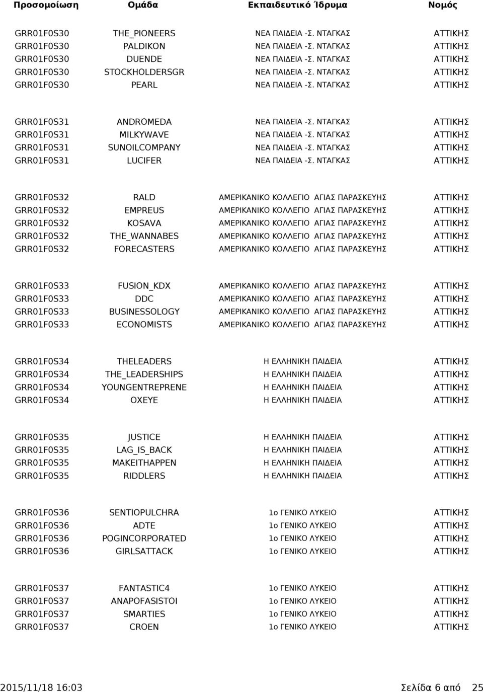 ΝΤΑΓΚΑΣ ΑΤΤΙΚΗΣ GRR01F0S31 SUNOILCOMPANY ΝΕΑ ΠΑΙΔΕΙΑ -Σ. ΝΤΑΓΚΑΣ ΑΤΤΙΚΗΣ GRR01F0S31 LUCIFER ΝΕΑ ΠΑΙΔΕΙΑ -Σ.