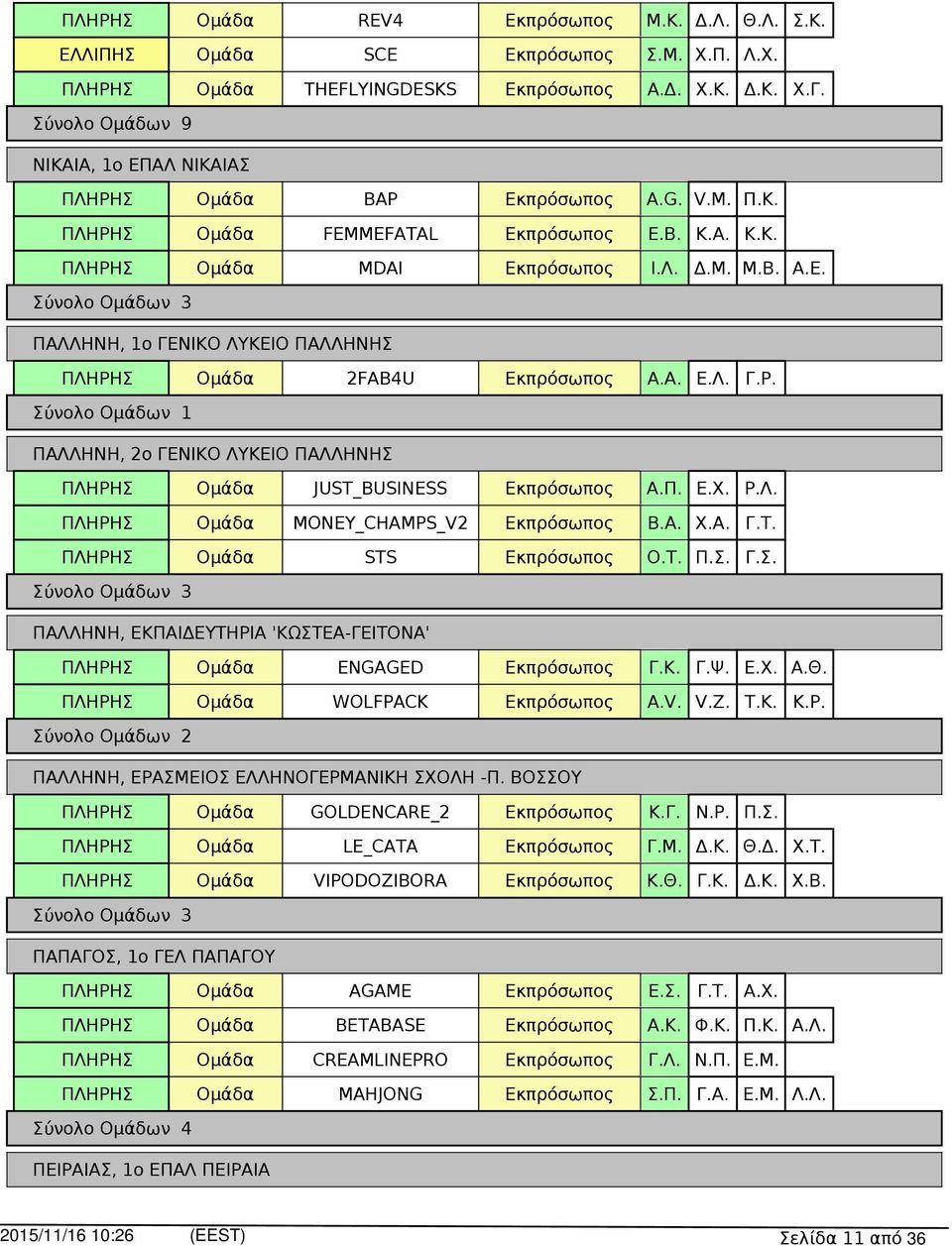 Ε.Χ. Α.Θ. WOLFPACK A.V. V.Z. T.K. K.P. ΠΑΛΛΗΝΗ, ΕΡΑΣΜΕΙΟΣ ΕΛΛΗΝΟΓΕΡΜΑΝΙΚΗ ΣΧΟΛΗ -Π. ΒΟΣΣΟΥ Σύνολο Ομάδων 3 GOLDENCARE_2 Κ.Γ. Ν.Ρ. Π.Σ. LE_CATA Γ.Μ. Δ.Κ. Θ.Δ. Χ.Τ. VIPODOZIBORA Κ.Θ. Γ.Κ. Δ.Κ. Χ.Β. ΠΑΠΑΓΟΣ, 1ο ΓΕΛ ΠΑΠΑΓΟΥ Σύνολο Ομάδων 4 AGAME Ε.