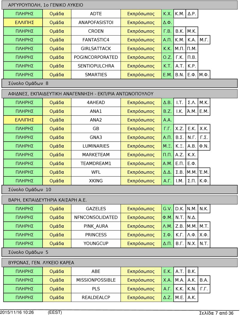 Ξ. Κ.Ξ. Α.Β. Φ.Ν. MARKETEAM Π.Π. Α.Ζ. Κ.Χ. TEAMDREAM1 Α.Μ. Ε.Π. Ε.Φ. WFL Δ.Δ. Σ.Β. Μ.Μ. Έ.Μ. XKING Α.Γ. Ι.Μ. Σ.Π. Κ.Φ. 0 ΒΑΡΗ, ΕΚΠΑΙΔΕΥΤΗΡΙΑ ΚΑΙΣΑΡΗ Α.Ε. GAZELES G.V. D.K. N.M. N.K. NFNCONSOLIDATED Φ.