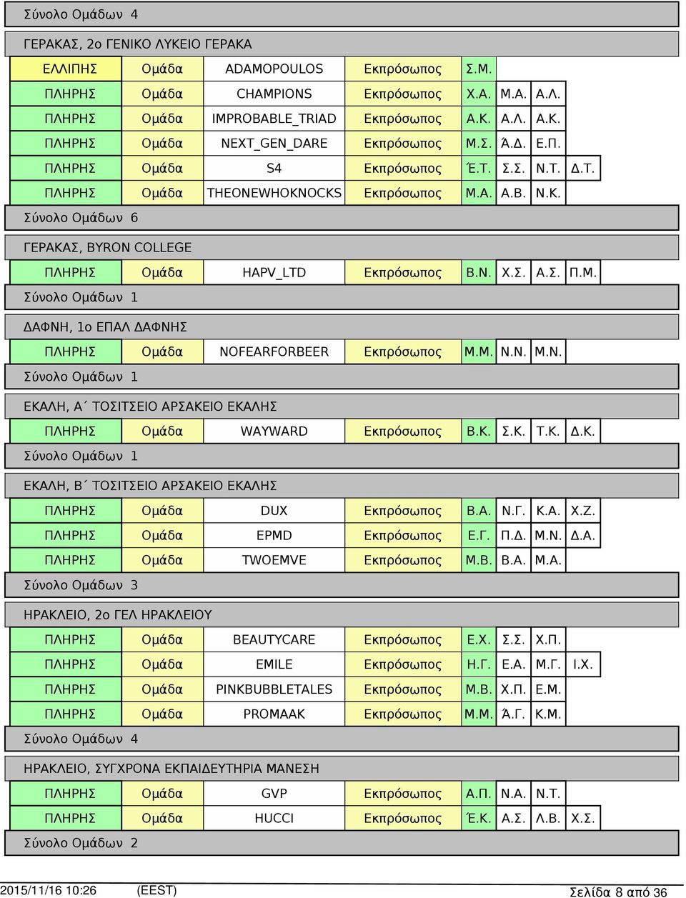 Κ. Σ.Κ. Τ.Κ. Δ.Κ. ΕΚΑΛΗ, Β ΤΟΣΙΤΣΕΙΟ ΑΡΣΑΚΕΙΟ ΕΚΑΛΗΣ DUX Β.Α. Ν.Γ. Κ.Α. Χ.Ζ. EPMD Ε.Γ. Π.Δ. Μ.Ν. Δ.Α. TWOEMVE Μ.Β. Β.Α. Μ.Α. Σύνολο Ομάδων 3 ΗΡΑΚΛΕΙΟ, 2ο ΓΕΛ ΗΡΑΚΛΕΙΟΥ BEAUTYCARE Ε.Χ. Σ.Σ. Χ.Π. EMILE Η.