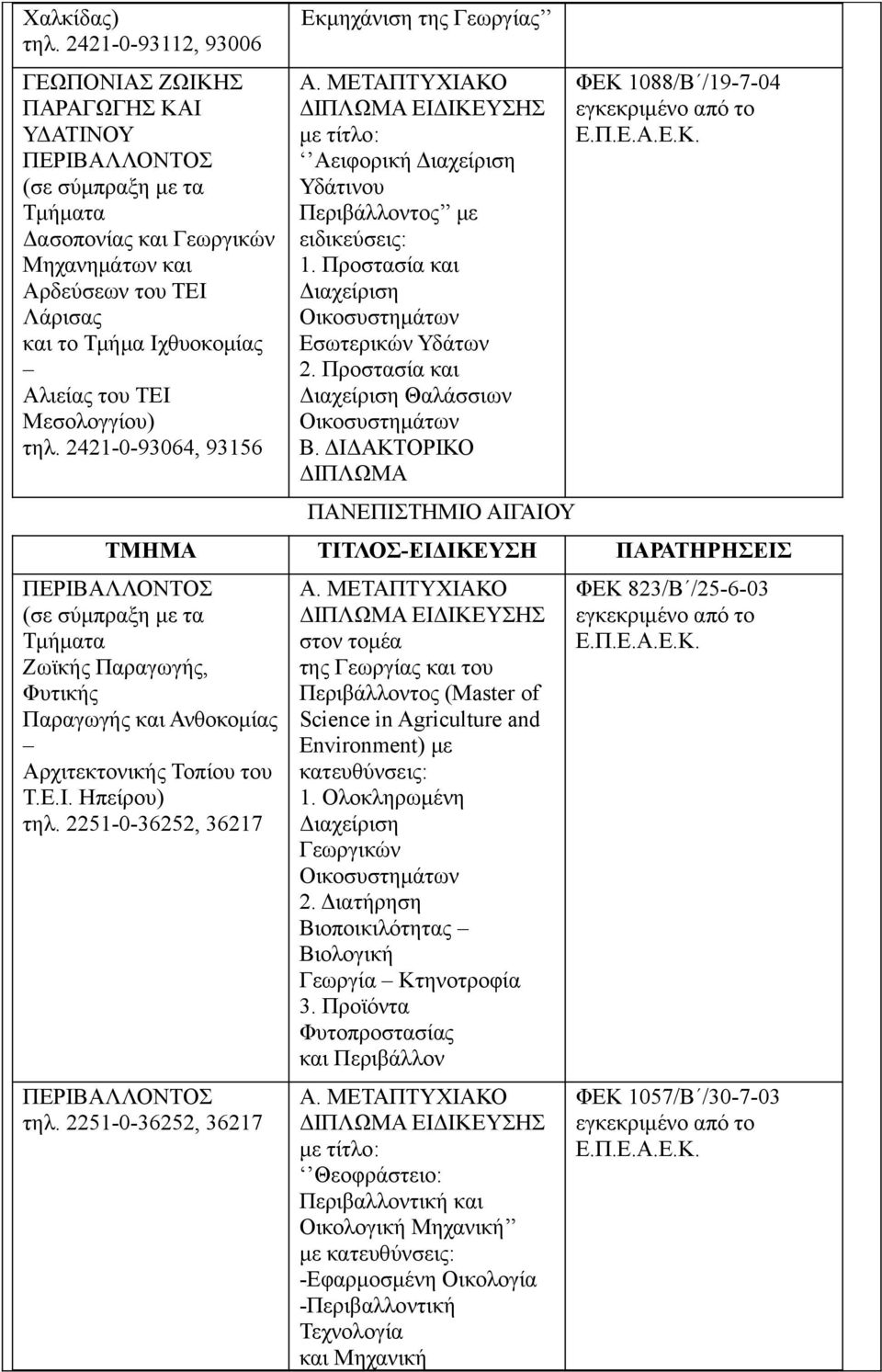 Μεσολογγίου) τηλ. 2421-0-93064, 93156 Εκμηχάνιση της Γεωργίας με τίτλο: Αειφορική Διαχείριση Υδάτινου Περιβάλλοντος με ειδικεύσεις: 1. Προστασία και Διαχείριση Οικοσυστημάτων Εσωτερικών Υδάτων 2.